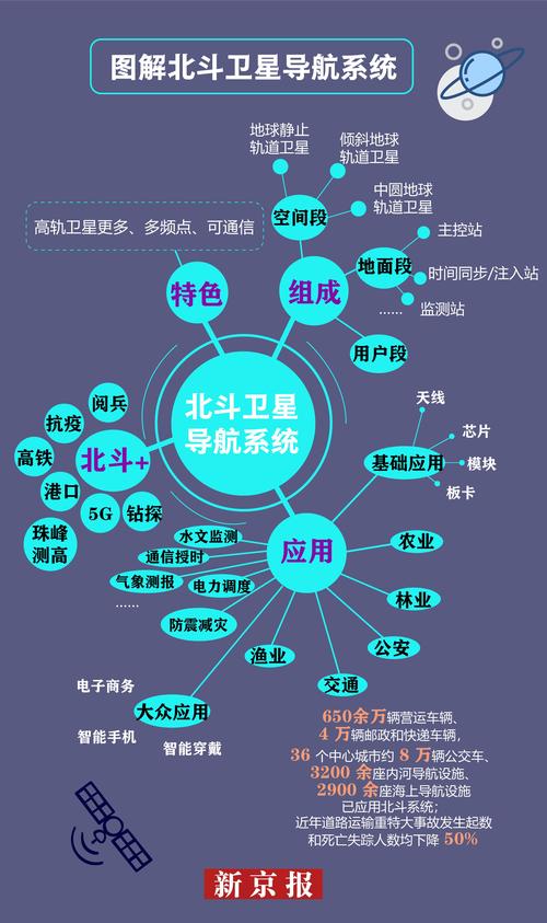 新诺北斗导航功能介绍？智慧城市项目 北斗-图3