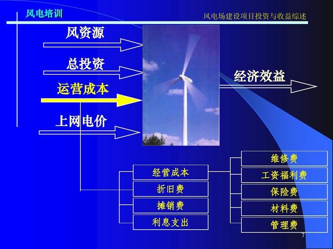 风电项目特征描述范本？风电场项目介绍-图2