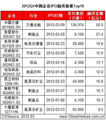 上市公司融资多少钱是怎么算的？中国ipo项目融资-图2