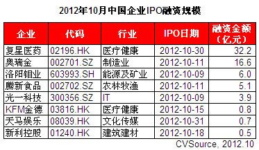 上市公司融资多少钱是怎么算的？中国ipo项目融资-图3