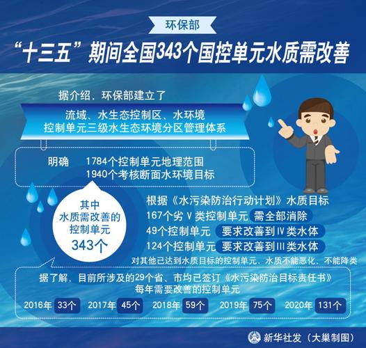 东江环保核心价值观？东江环保 运营项目-图3