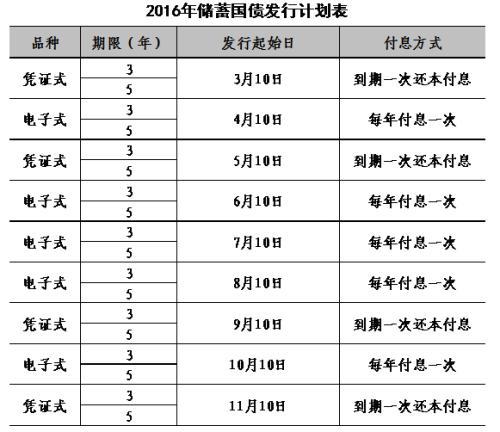 贴息国债与国债的区别？国债技改贴息项目-图3