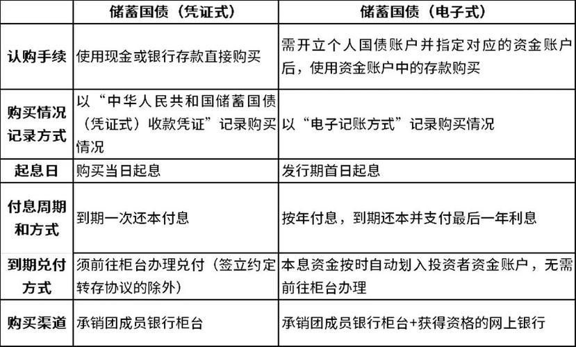 贴息国债与国债的区别？国债技改贴息项目-图1