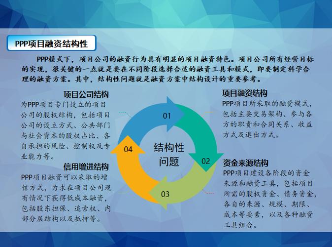 PPP项目融资用途？五万亿ppp项目-图3