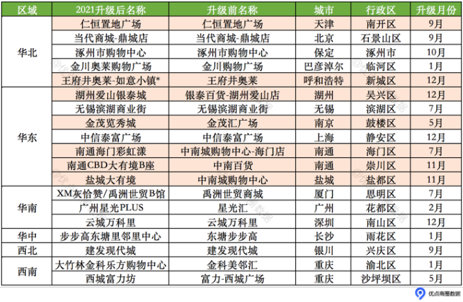 2021年国家重点项目名单？经济生意新项目-图2