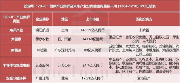 深圳十大储能公司排名？深圳能源 河北项目-图3