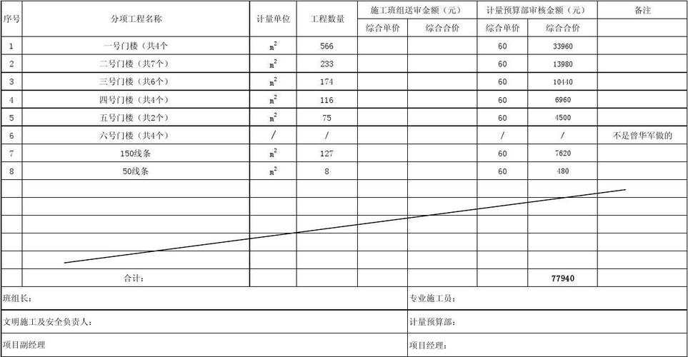 总包中期结算是什么意思？项目中期计量-图1