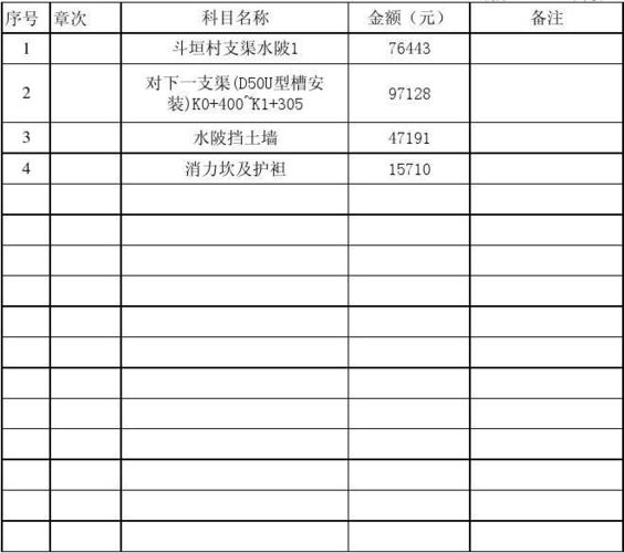 总包中期结算是什么意思？项目中期计量-图2