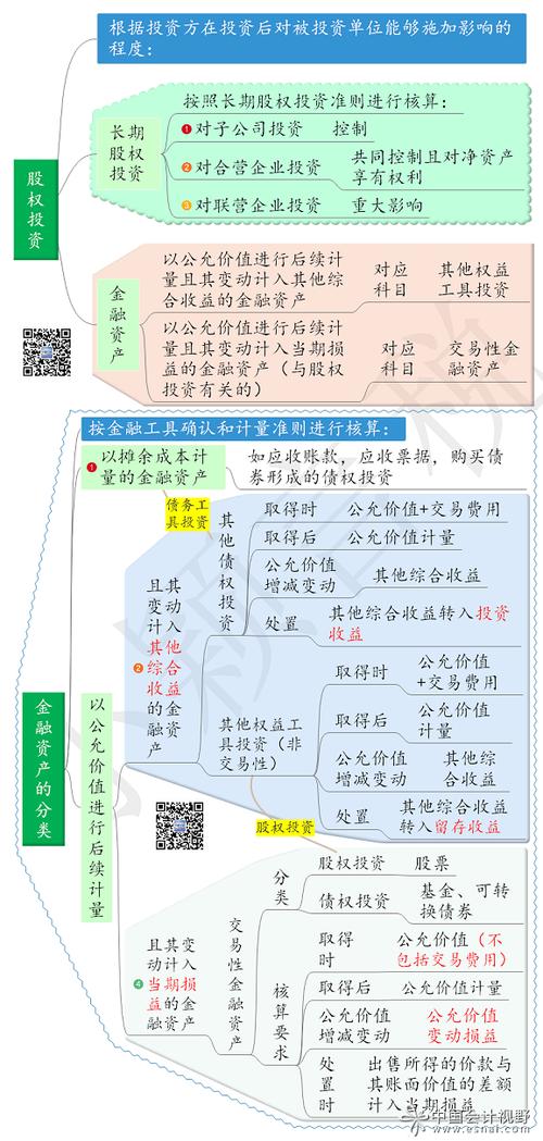 股权投资审计主要审哪些方面？股权投资项目推介-图2