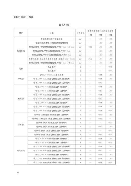 GB和GB/T有什么区别？项目的执行依照-图3