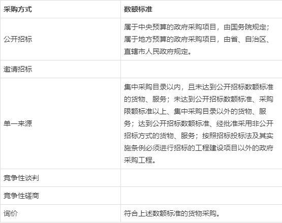 政府采购的不相同的两个业主的两个项目能一起开标、评标，同一批评委吗？中同项目自动-图1