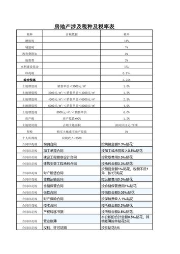 房地产给政府交多少税？政府项目研发费用-图1