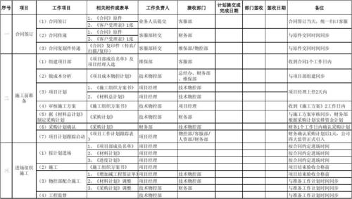 项目经理最多可以带几个项目？项目参与管理规定-图1