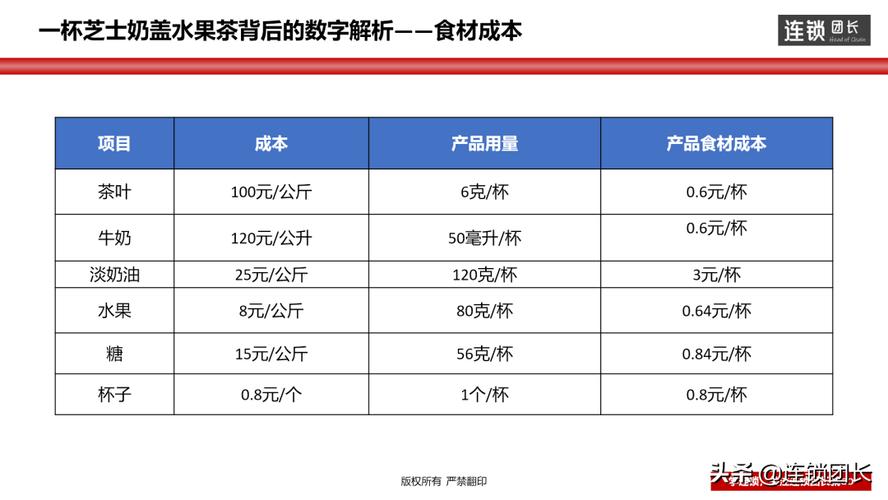 店铺销售多种商品时如何计算毛利率？商业项目收入测算-图2