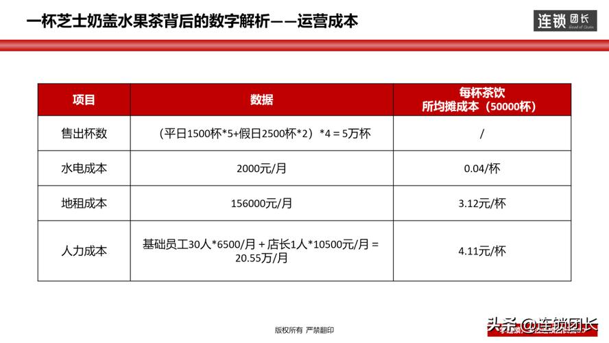 店铺销售多种商品时如何计算毛利率？商业项目收入测算-图1