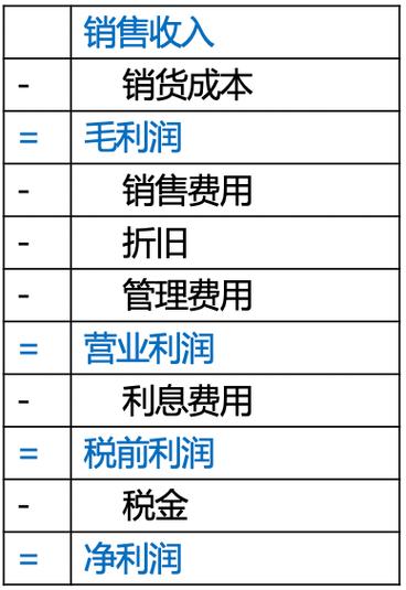 店铺销售多种商品时如何计算毛利率？商业项目收入测算-图3