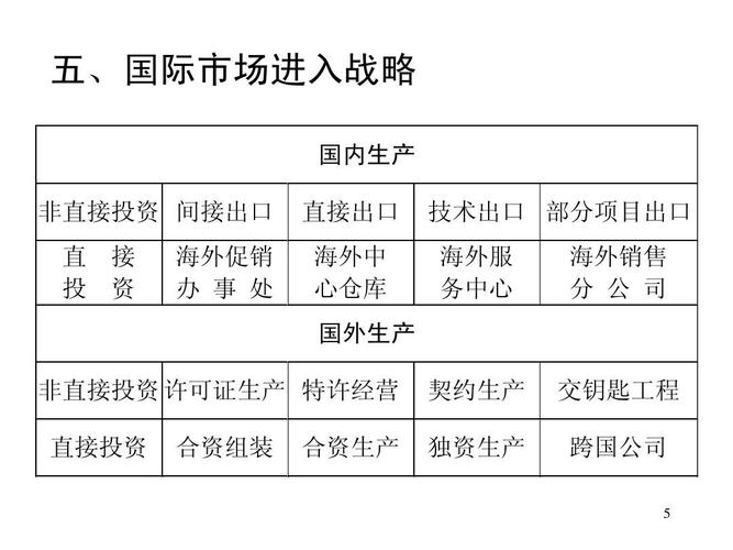 什么是海外项目？跨国项目如何开展-图2