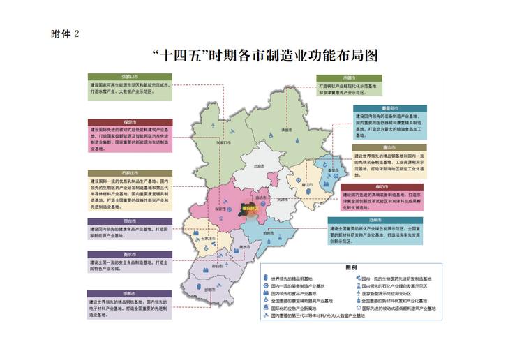 什么是十四五规划的重点项目？开拓项目的规划-图2