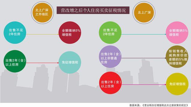 不动产自行开发和自建的区别？项目自行开发解释-图2