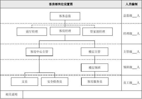 酒店客房部服务主题都有哪些？服务vip客户项目-图3