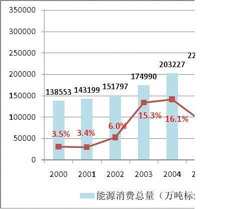 全国总能耗怎么算？项目年能耗总值-图1