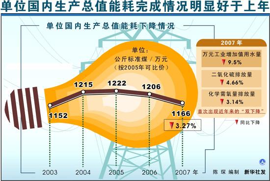 全国总能耗怎么算？项目年能耗总值-图3