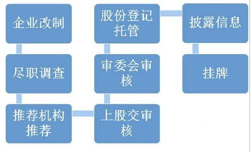 ipo上会当天流程？ipo项目现场负责-图2