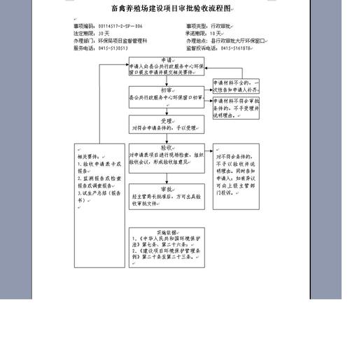 旅游项目立项流程？旅游项目管理文件-图3