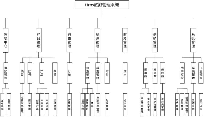 旅游项目立项流程？旅游项目管理文件-图2