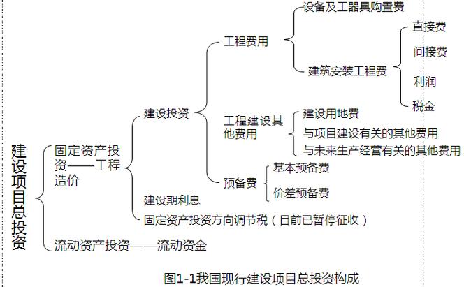 项目投资规划的概念作用和主要内容？项目投资建设规划-图1