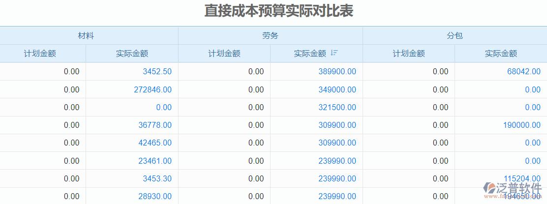 请问资金成本率是什么.如何计算出来的？项目期间费用率-图1