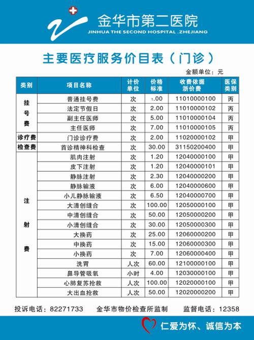 医院哪些费用属于自费？诊疗项目费用类别-图1