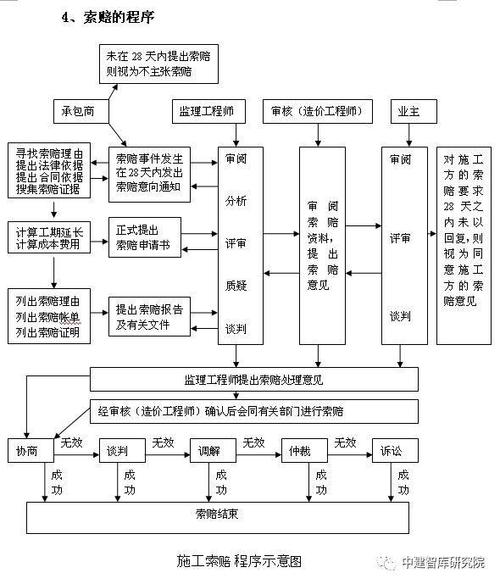 全过程造价咨询和跟踪审计的区别？咨询项目材料审计-图1