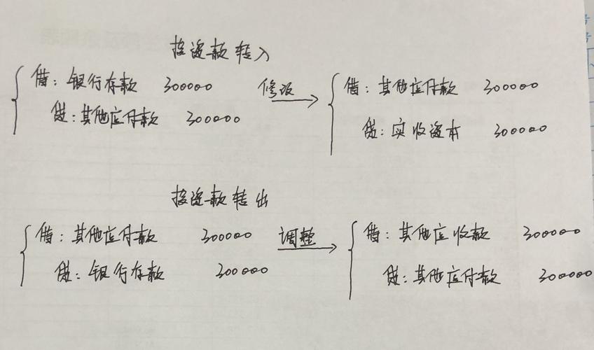 投资款转出怎么做会计分录？转项目款分录-图1