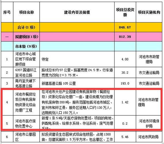 ppp项目价钱怎么算？ppp项目相关价格-图1