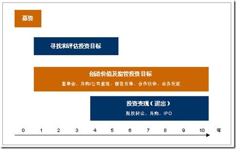 如何快速找到风投？国外怎么投资项目-图2