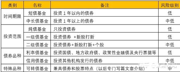 非货基金什么意思？非现金项目债券-图1