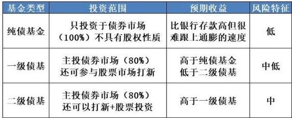 非货基金什么意思？非现金项目债券-图3