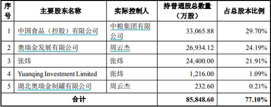 奥瑞金收购中粮成功了吗？收购项目签约报道-图2