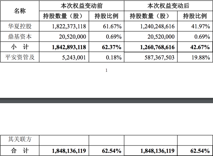 平安资管持股是什么意思？平安资本上市项目-图3