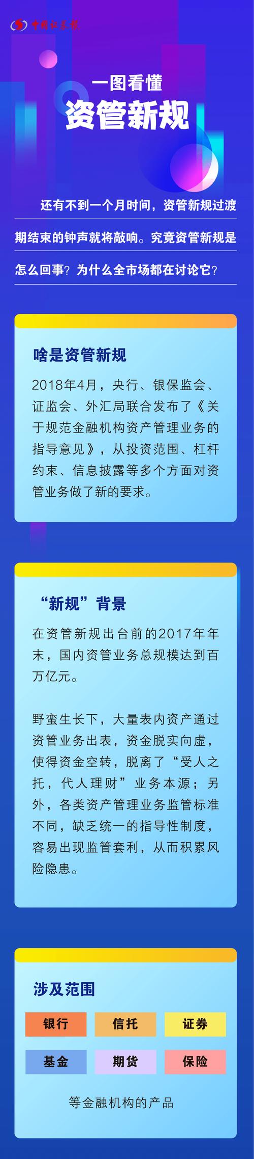 什么是资管新规？资管项目政策-图3