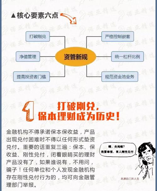 什么是资管新规？资管项目政策-图1