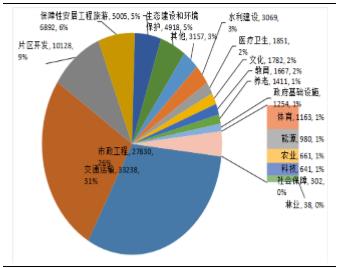 中铁22局中标哪些工程？宁波ppp项目统计-图2