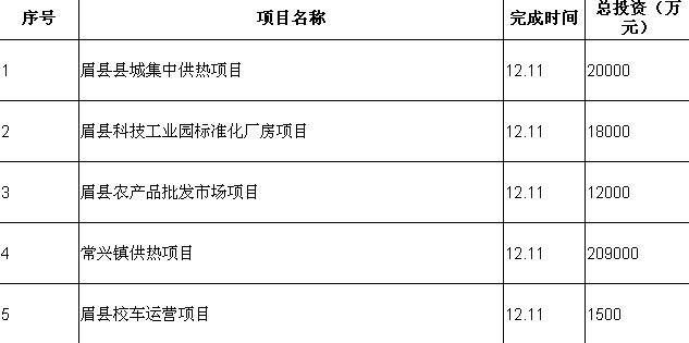 中铁22局中标哪些工程？宁波ppp项目统计-图3