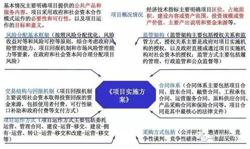 ppp项目实施细则？ppp项目贷款抵押-图2