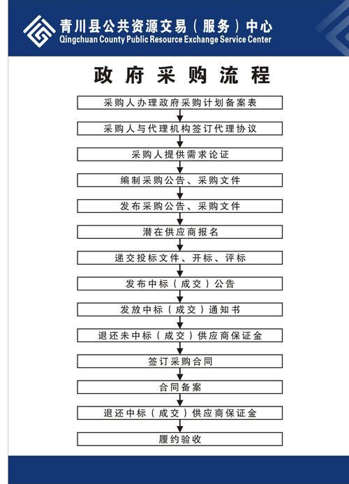 政府采购类项目达到多少资金才算是公开招标的金额，又在多少金额可以申请竞争性磋商？项目资金状况分析-图2