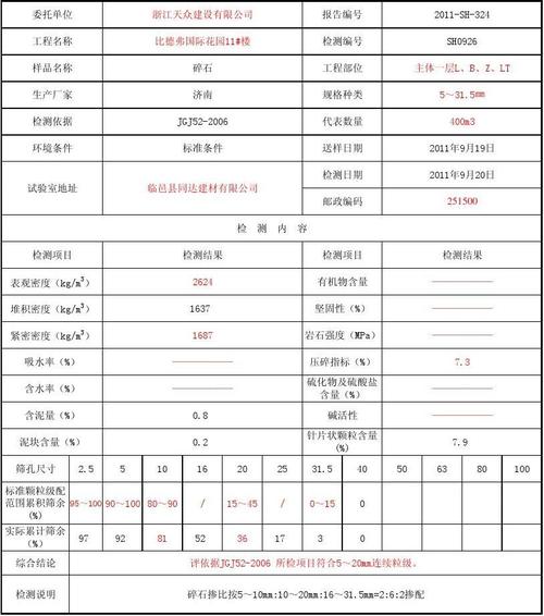 碎石垫层需要检验报告吗？项目中验报告-图2