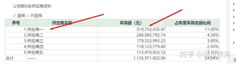 质押率怎么算？项目质押率计算-图2