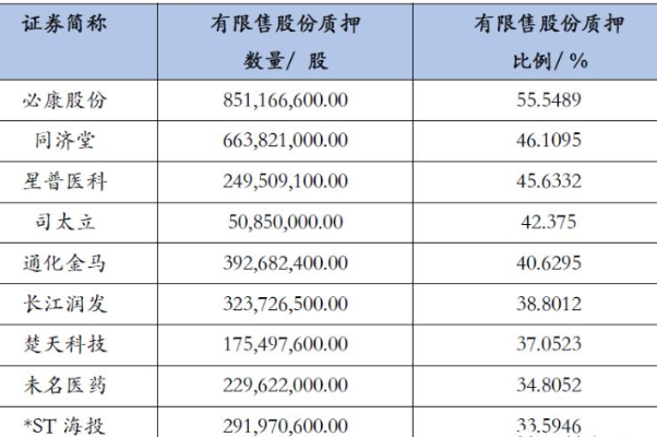 质押率怎么算？项目质押率计算-图1