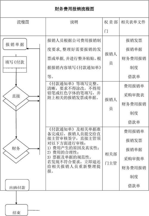 公务车辆维修费报销流程？维护项目结算流程-图2